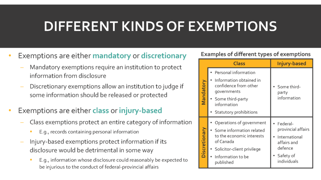 Different kinds of exemptions