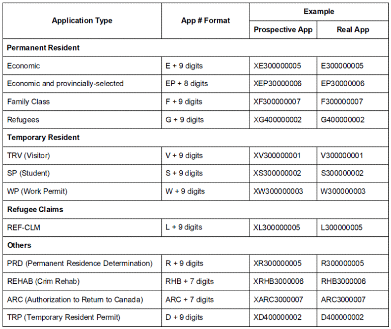 What Is UCI And File Number Which To Use To Get GCMS GcmsNotes what-is-uci-and-file-number-which-to-use-to-get-gcms-gcmsnotes