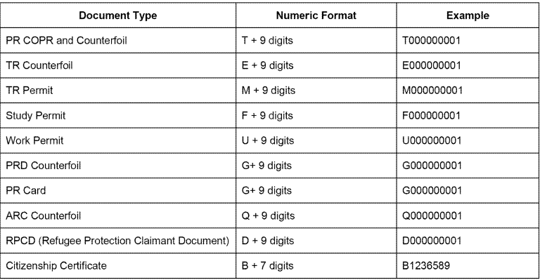 Document Identifiers