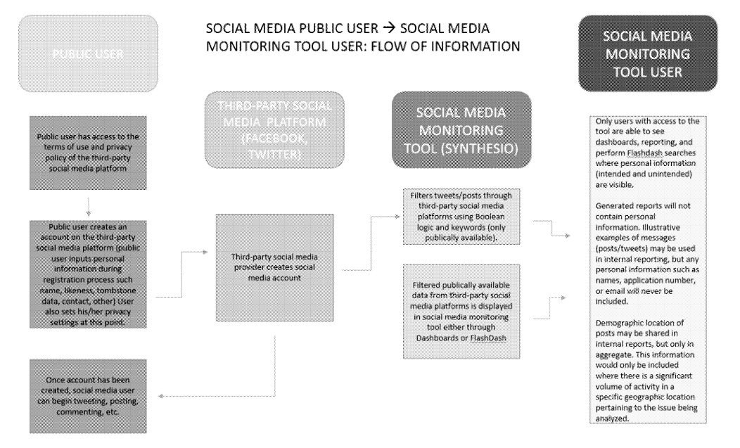 How social media monitoring works