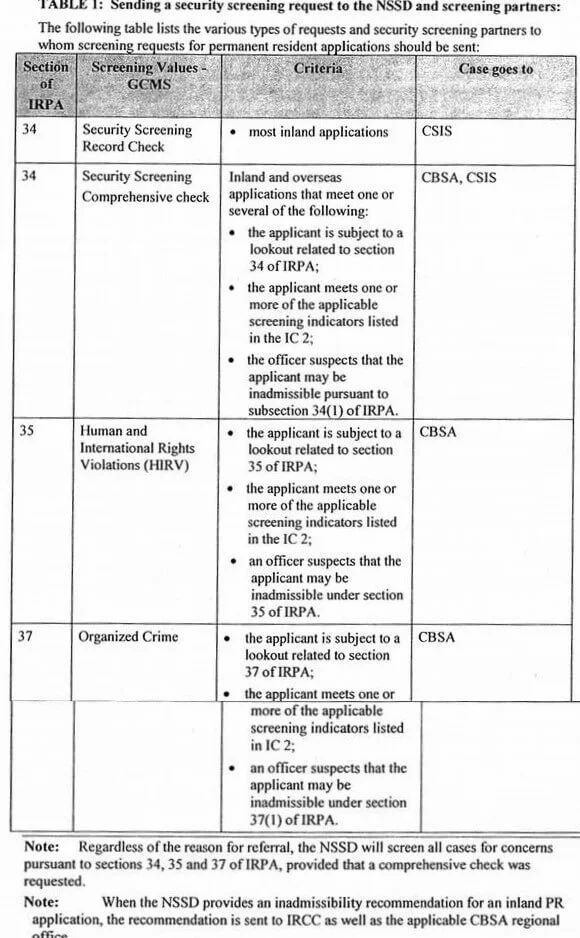 When is an application sent for Security Screening
